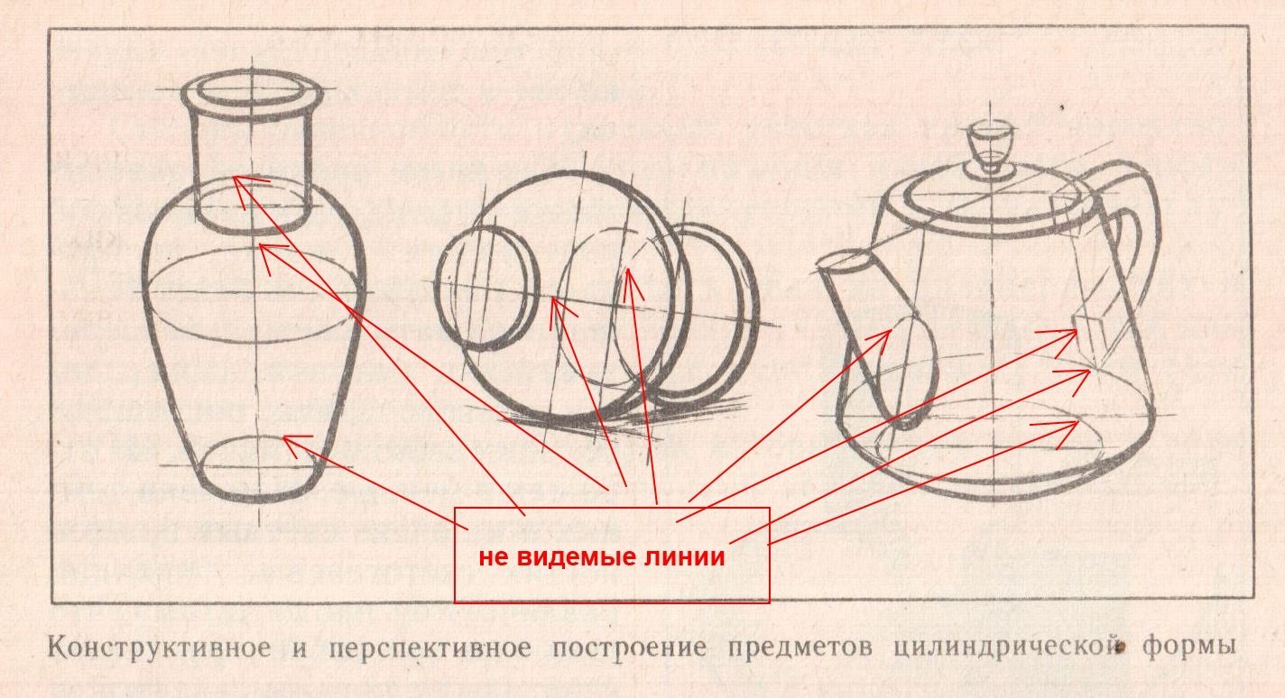 Линейно конструктивный рисунок предметов быта