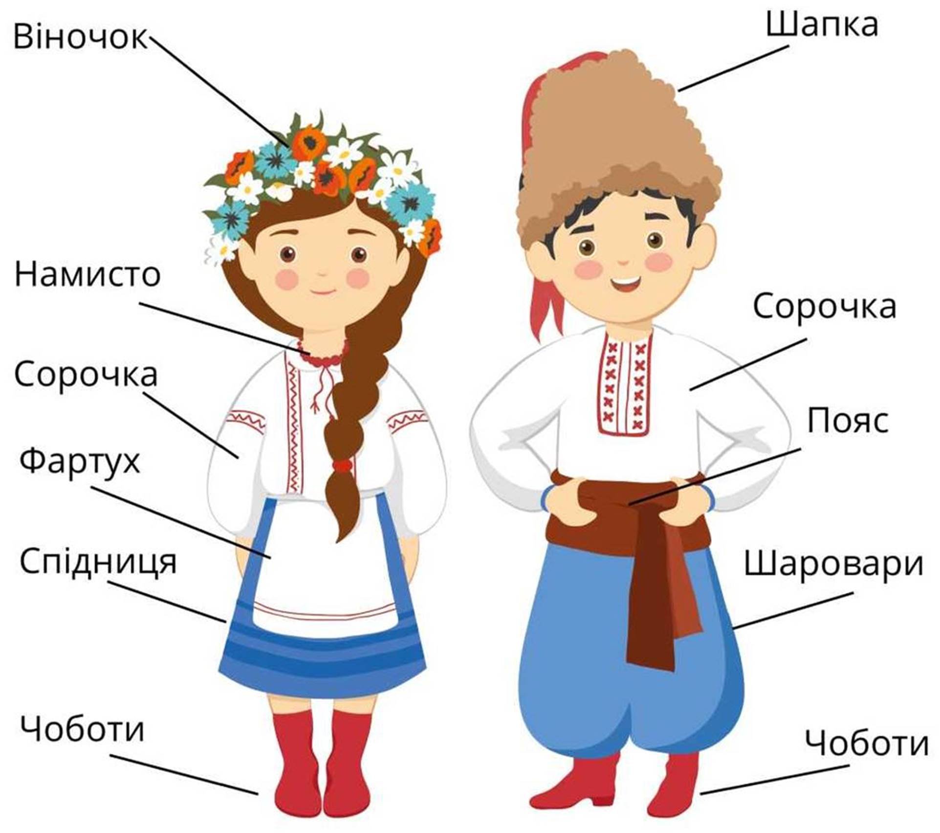 Украинцы название. Украинский национальный костюм рису. Украинцы дети в национальных костюмах. Украинский костюм рисунок для детей. Народный костюм украинцев.