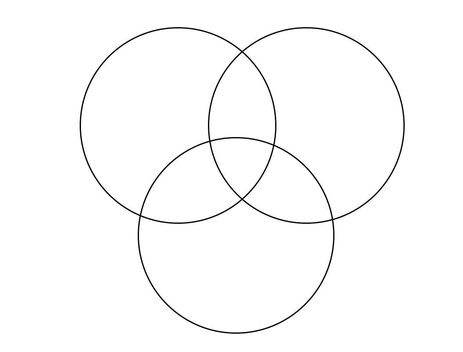Круги едят других кругов. Круги Эйлера. Круги Эйлера Венна. Venn diagram 3. Диаграмма Венна три круга.