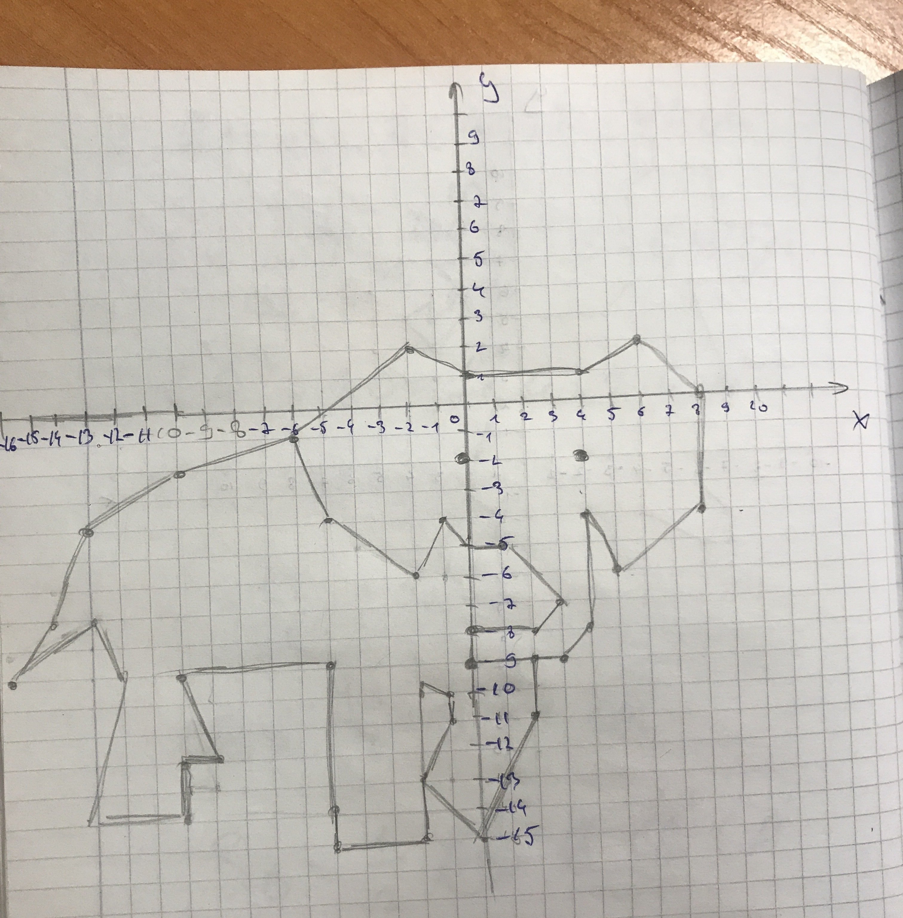 Сделать рисунок 10 на 10. Слоник на координатной плоскости 2 -3. Рисунки на координатной прямой. Слоник по точкам координат. Слон по координатам.