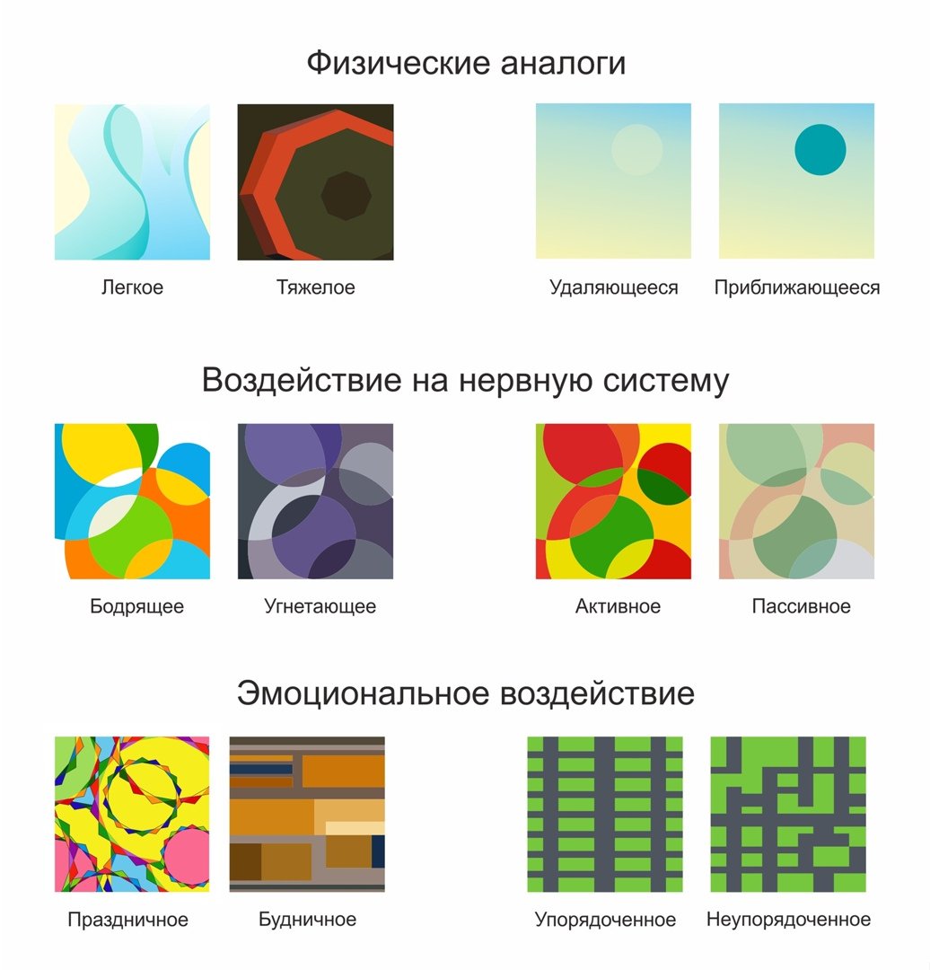 Правила изображения графического изображения. Цветовые ассоциации в композиции. Эмоции в цветовых композициях. Цветовая ассоциативная композ. Ассоциативно цветовая композиция.