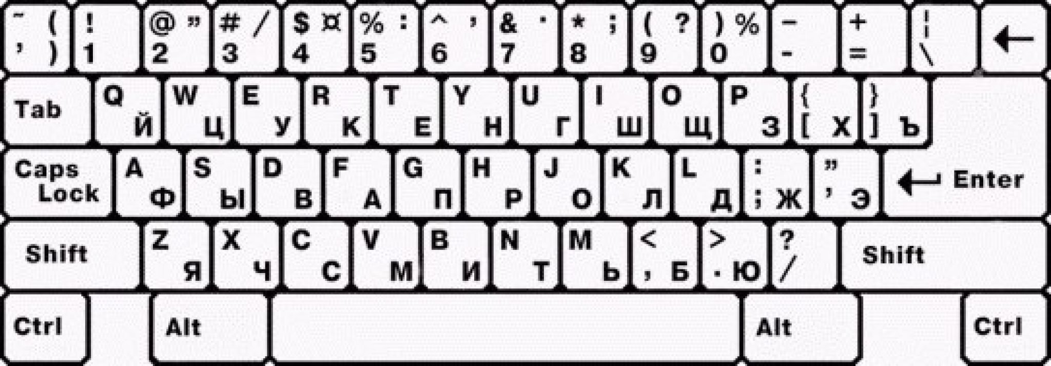 Компьютер на английской раскладке. Раскладка клавиатуры русско-английская схема. Клавиатура компьютера английская раскладка. Раскладка компьютерной клавиатуры русский английский. Раскладка клавиатуры русско-английская схема компьютера.