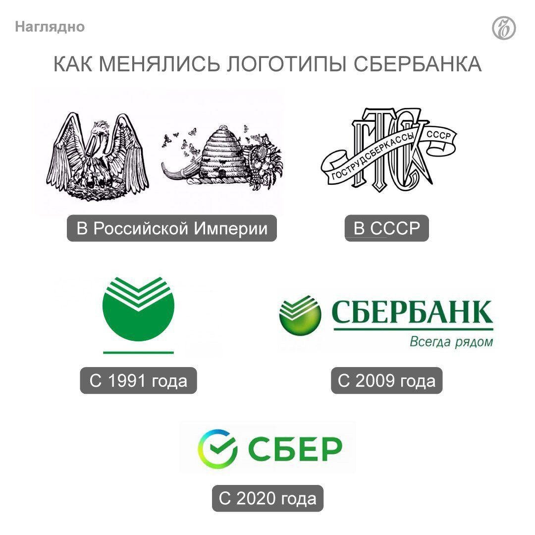 Сбер ребрендинг 2020