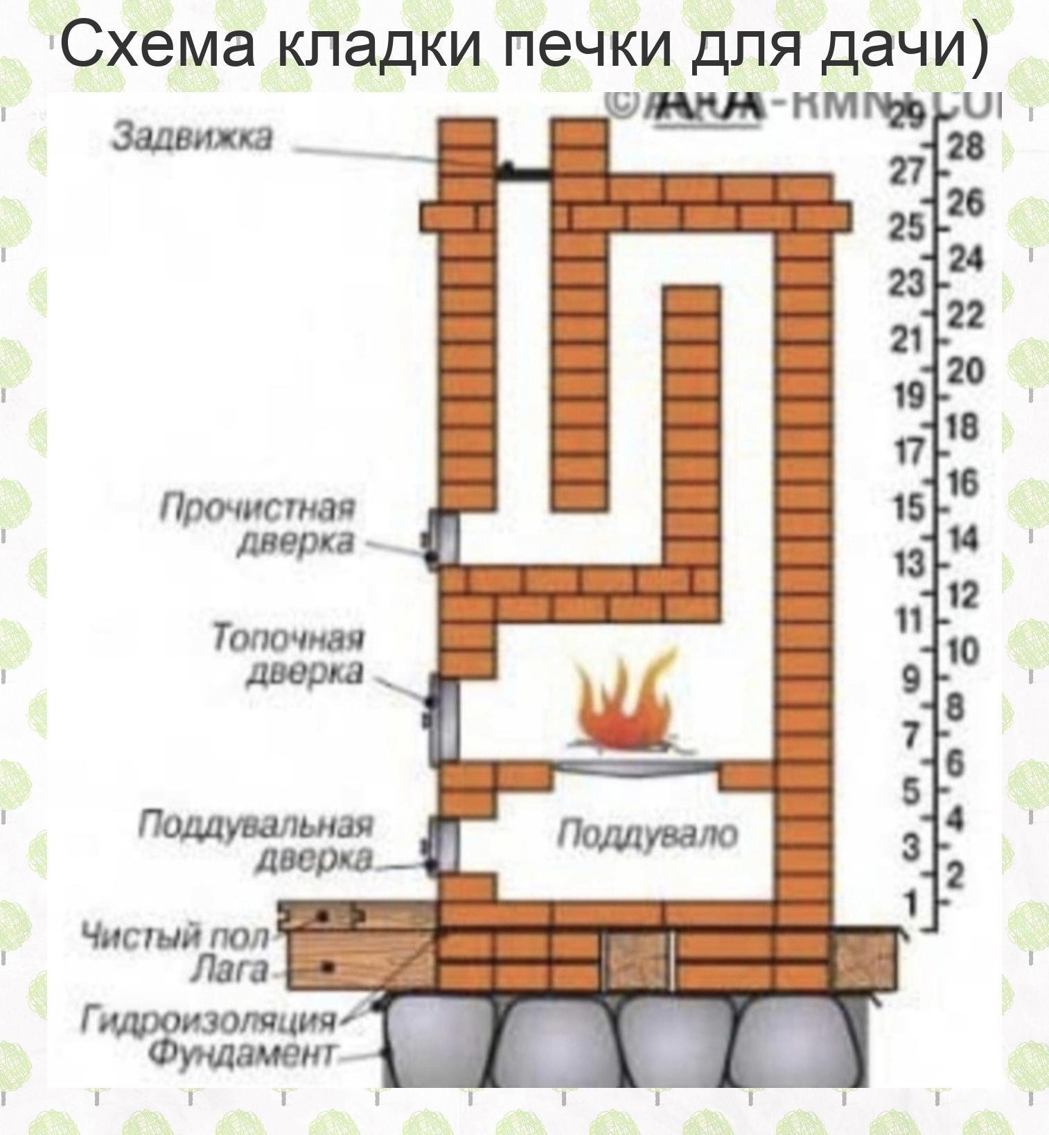 Печка мультяшная шоколадная