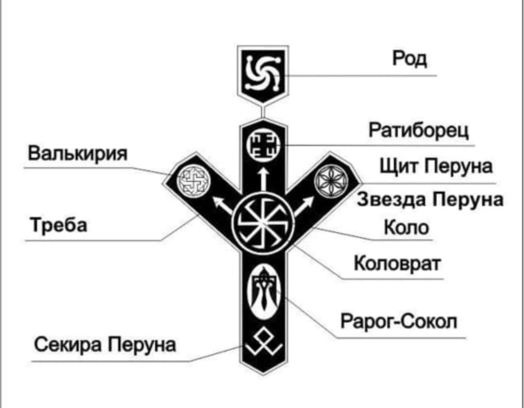 Значение славянских тату для мужчин. Символы славянских рун. Тату руны. Славянские рунические символы. Женский оберег руна мир.