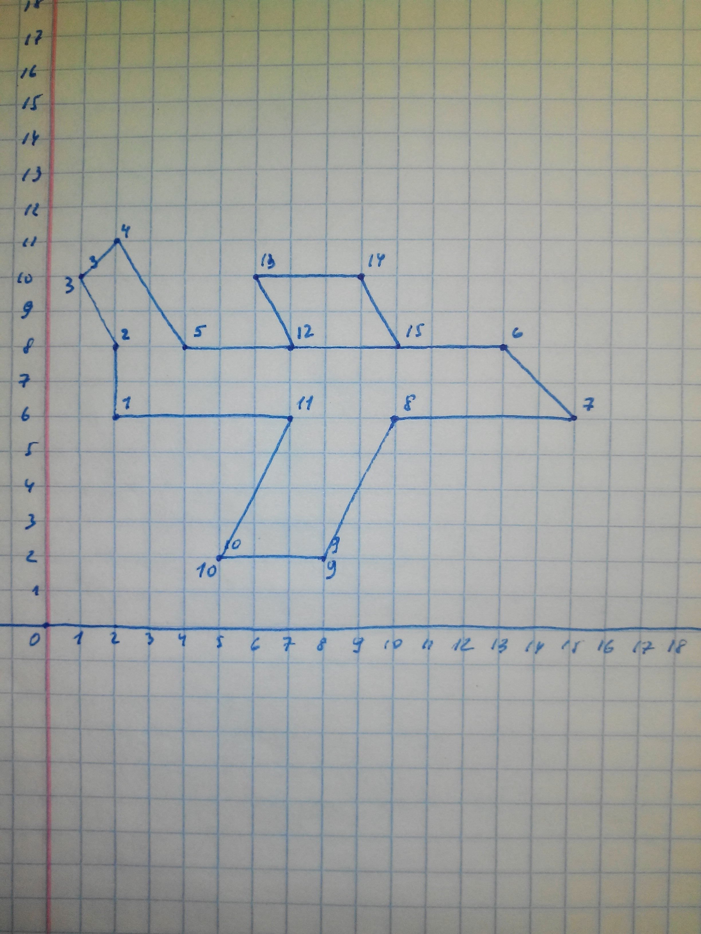 13 точек соединить 5 отрезками. Отметьте на координатной плоскости точки. Точки на координатной плоскости. Соедините точки на координатной плоскости. Отметьте точки 1 2.6.
