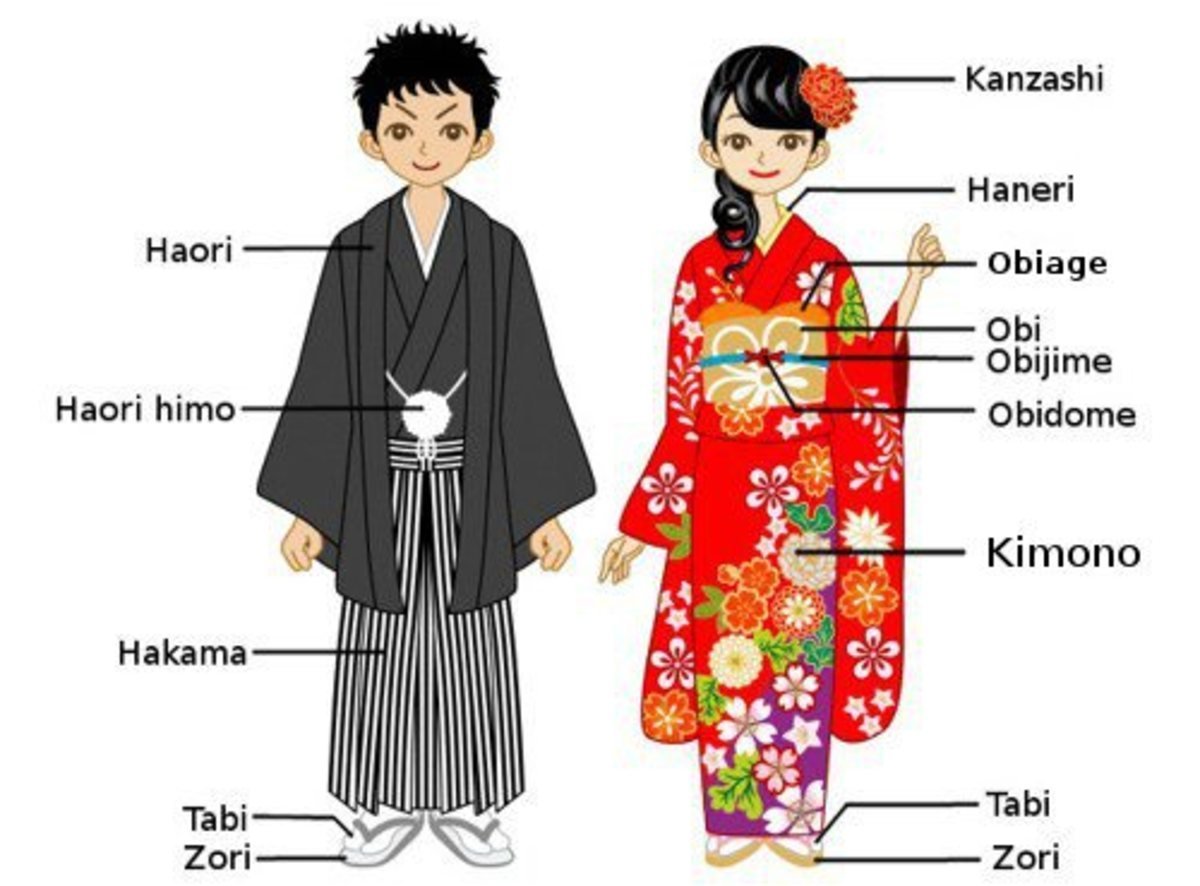 Как в японии называют человека. Японская Национальная одежда кимоно. Кимоно юката хаори разница. Кимоно мужское и женское в Японии. Название частей кимоно кимоно Япония.