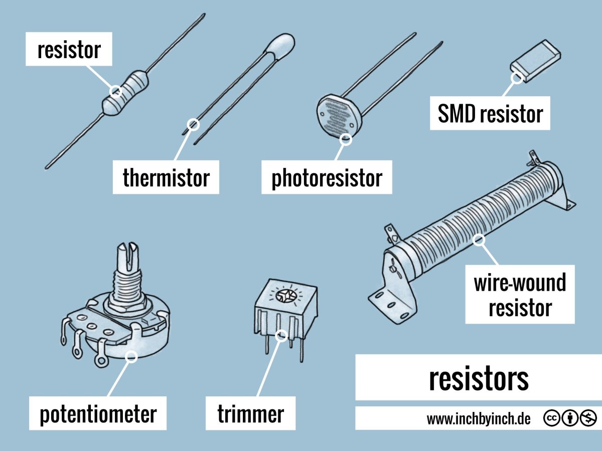 Сопротивление участка электрической цепи