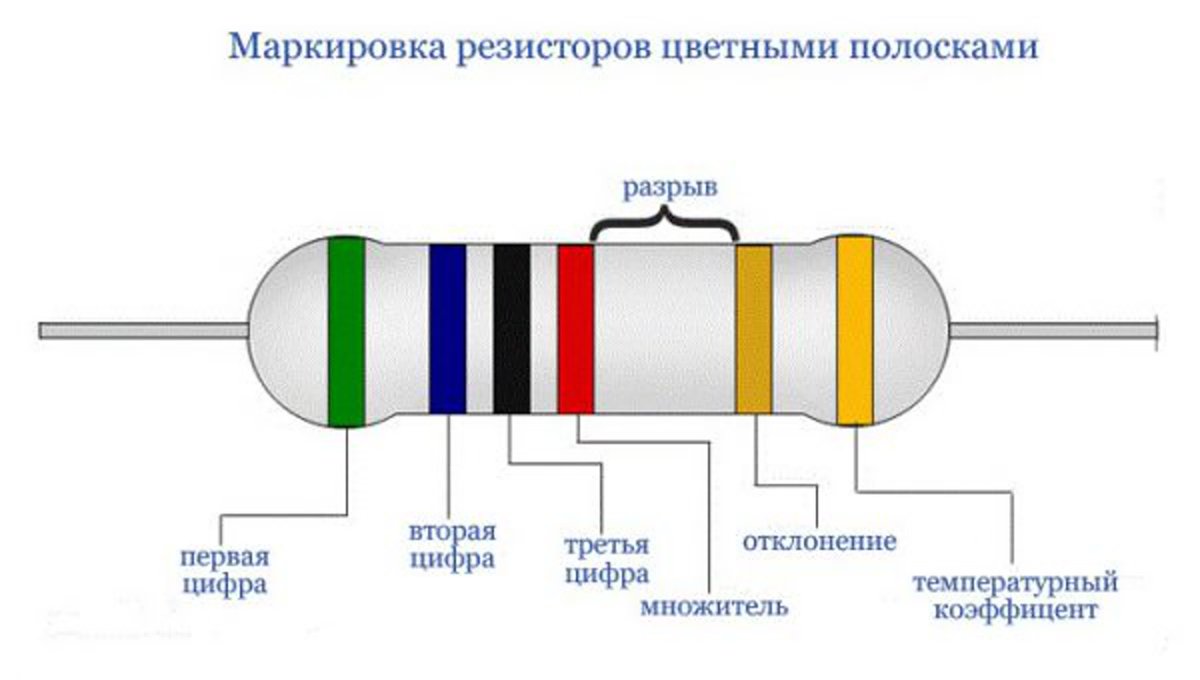 Резистор 10 ом маркировка