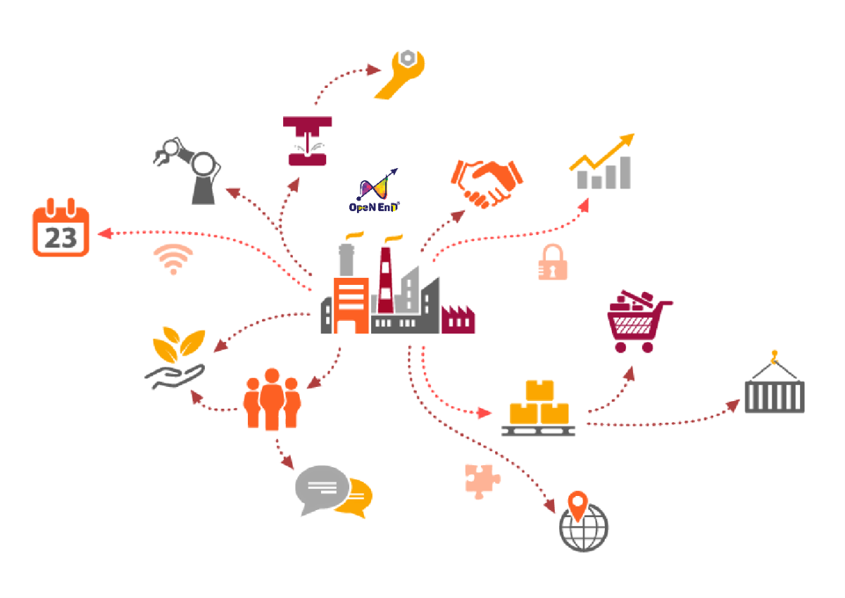 Системы управления логистическими цепочками SCM