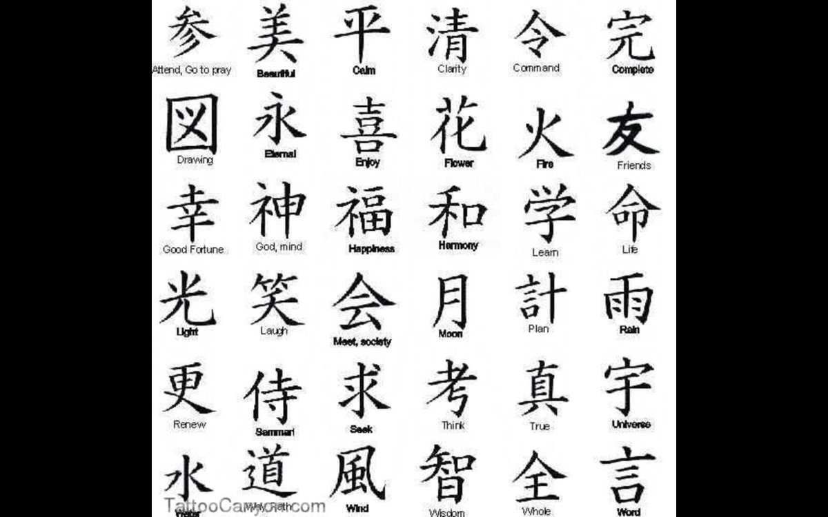 Китайские символы и их значение