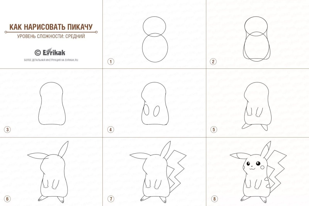 Этапы рисования чашки