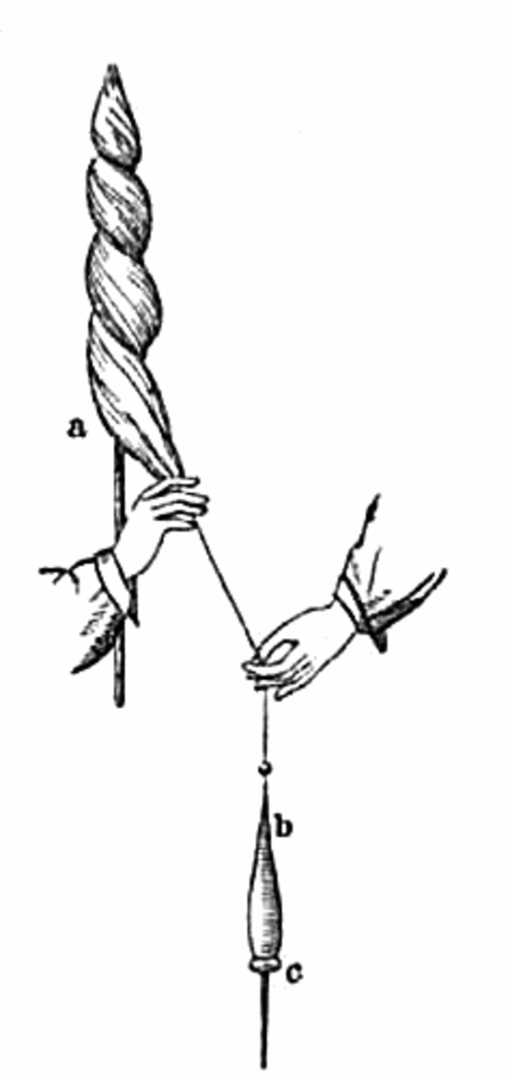 Скручивание нити на веретене