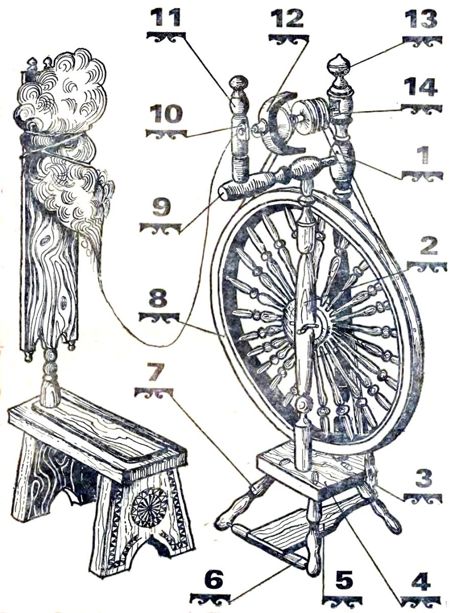 Чертеж деревянной прялки