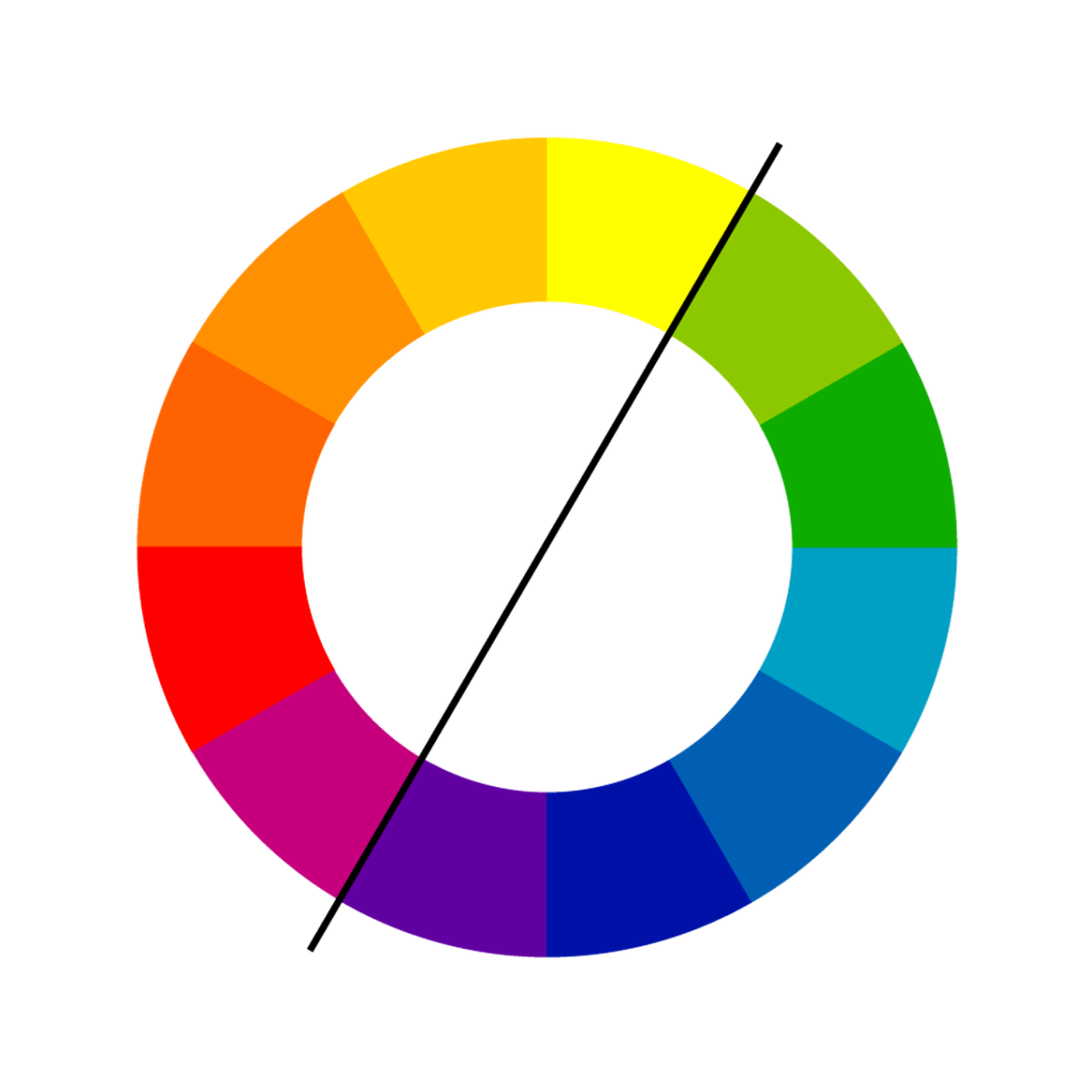 Цветовой круг Иттена теплые и холодные