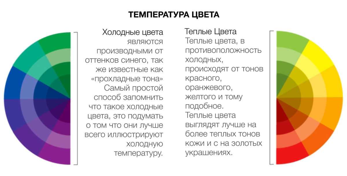 Цветовая таблица холодная и теплая цветовая гамма