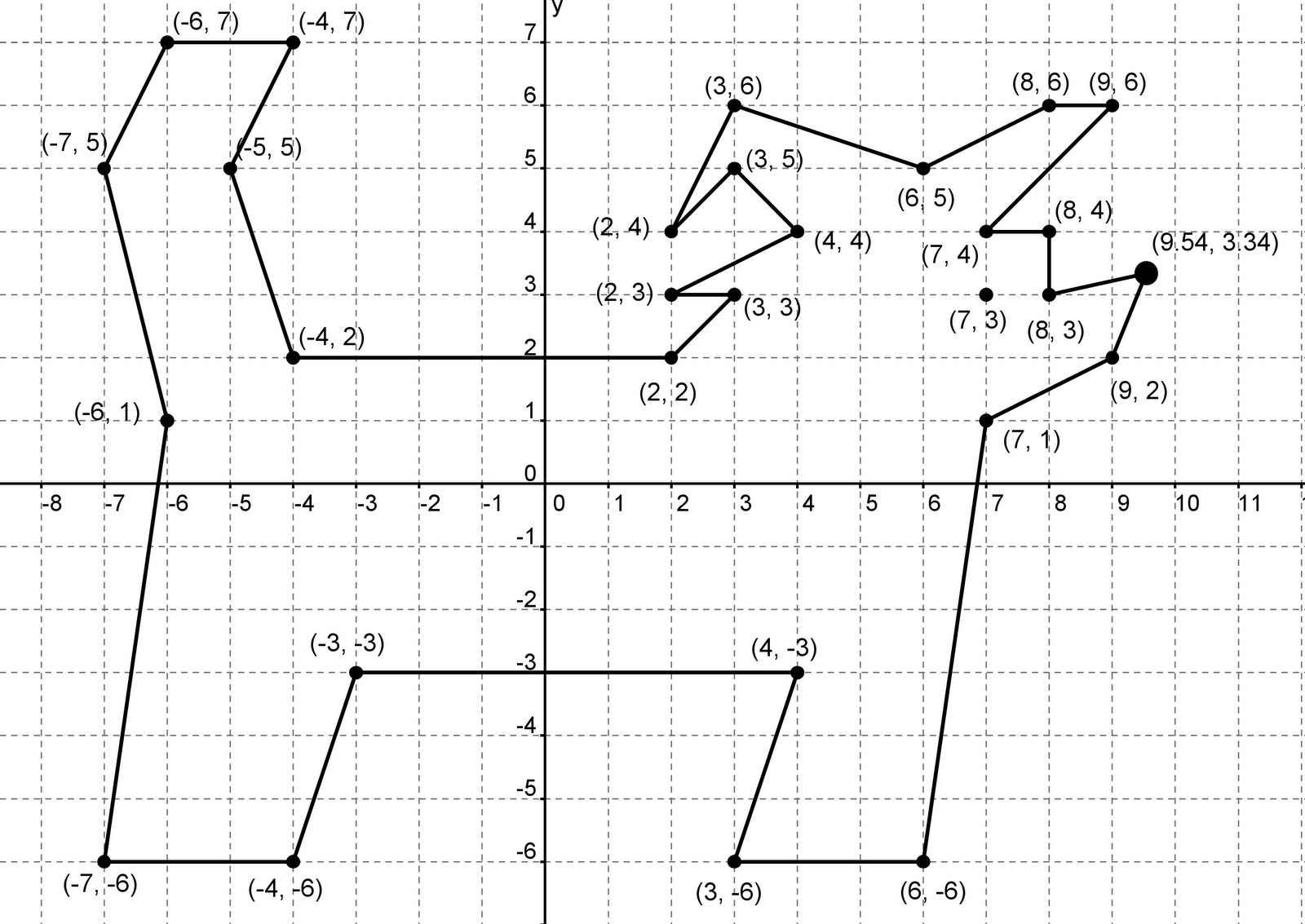 Координатные плоскости (-1,-7),(-5,-3),(-5,-3). Координаты координатная плоскость координаты точки 6 класс. Рисунки на координатной плоскости. Координатный рисунок с координатами. Координаты 3 класс математика