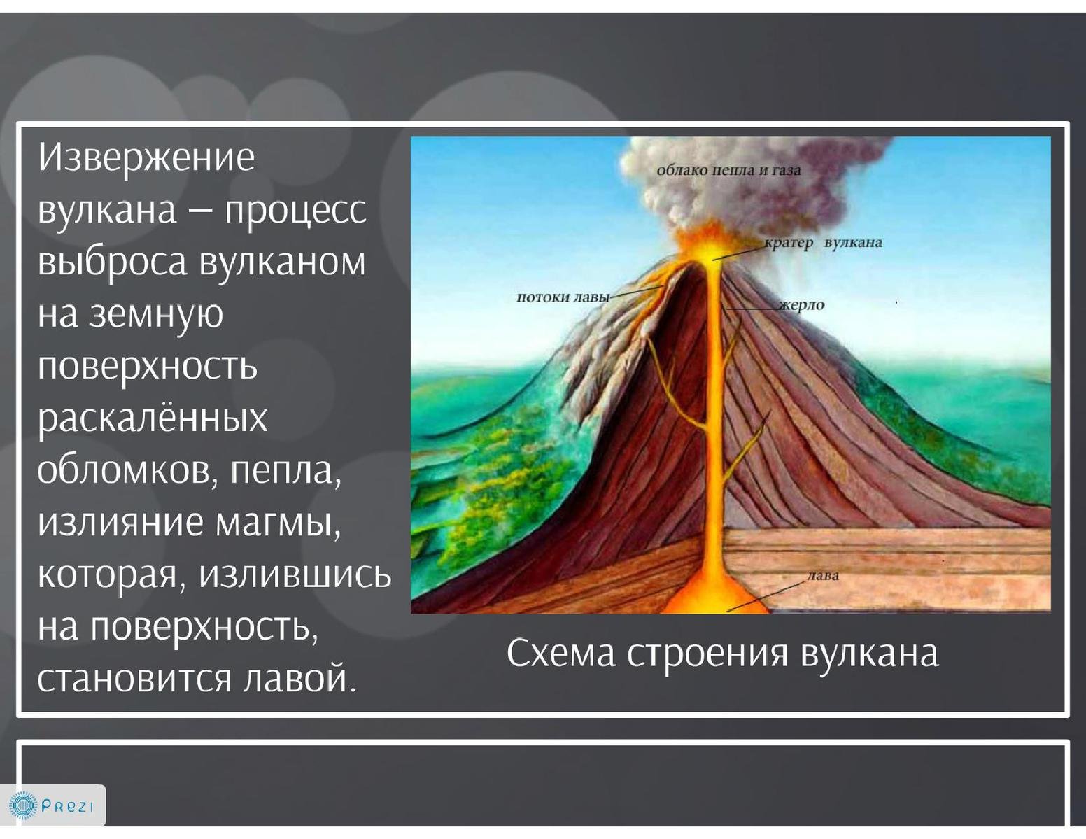 Где на земле происходит извержение вулканов. Процесс извержения вулкана. Строение вулкана. Строение извергающегося вулкана. Строение вулкана для детей.