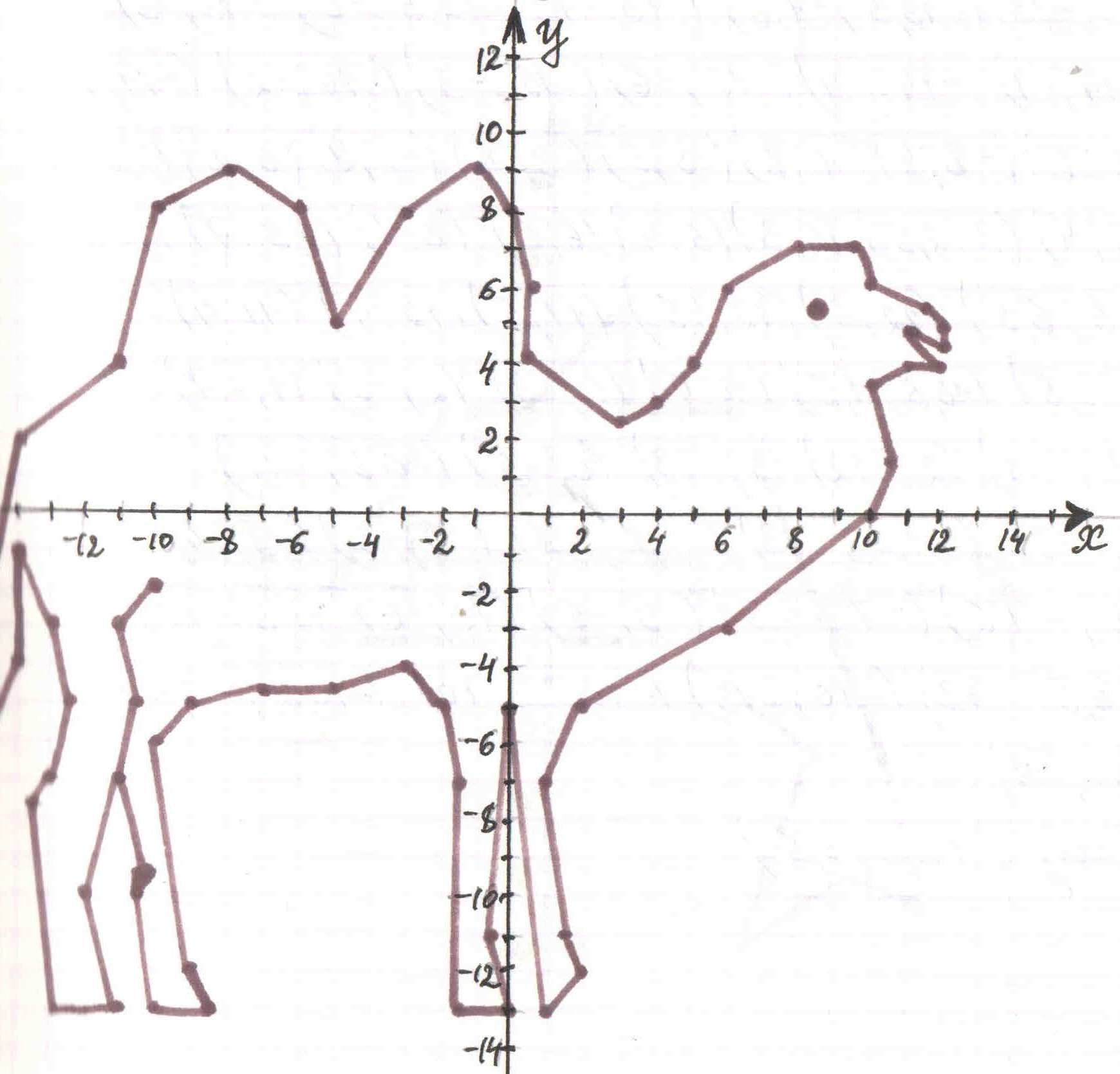 2 3 45 11 5. Координатные плоскости (-1,-7),(-5,-3),(-5,-3). Рисунок верблюда по координатам -10 - 2. Координатная плоскость (-4;6),(-3;5). Рисунок по координатам (-2;2),(-2;-4).