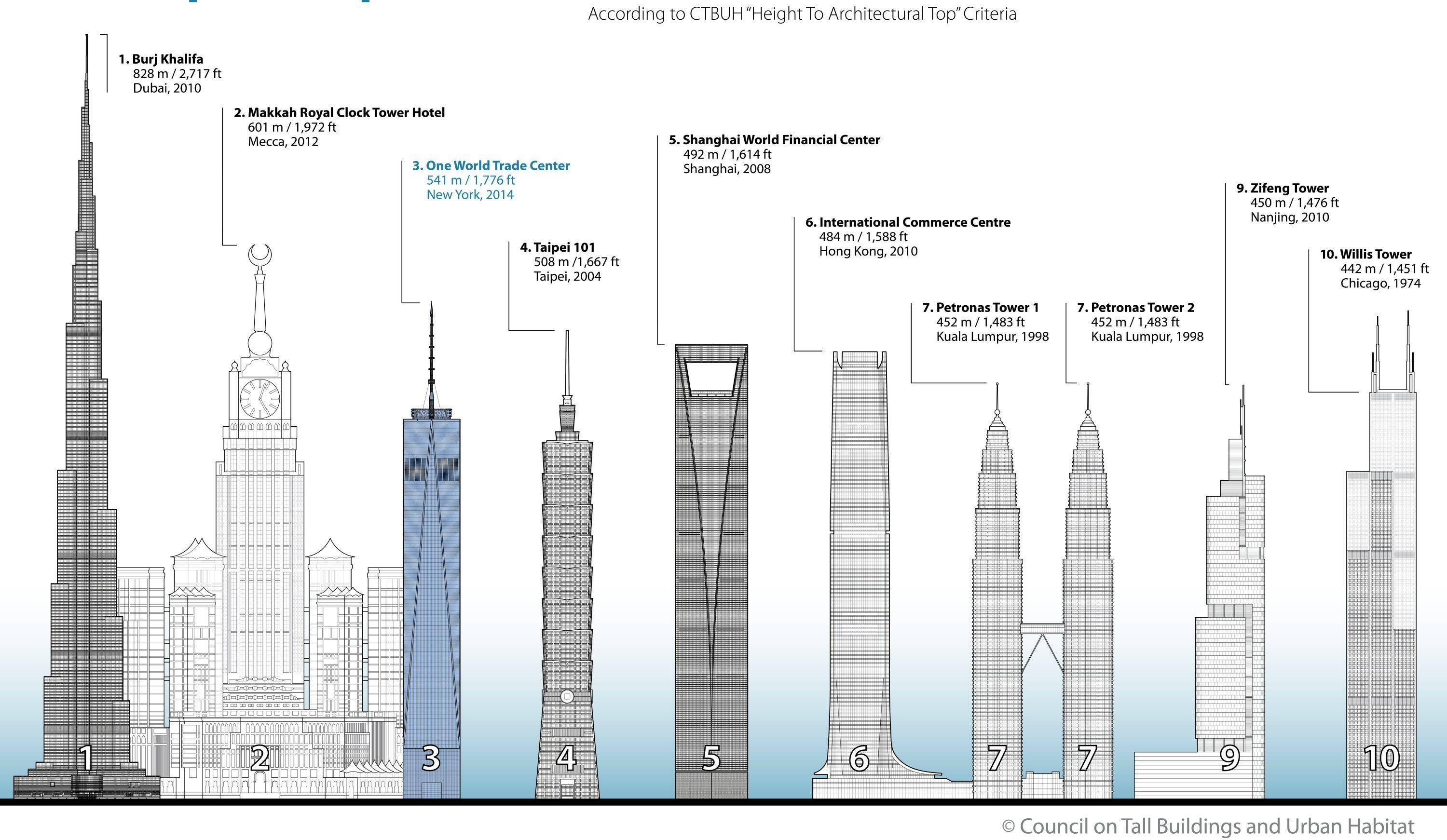 Какая высота у бурдж халифа. Уиллис Тауэр конструктивная схема. Башня Бурдж Халифа в Дубае. Бурдж Халифа высота. Бурдж Халифа 124 этаж высота.