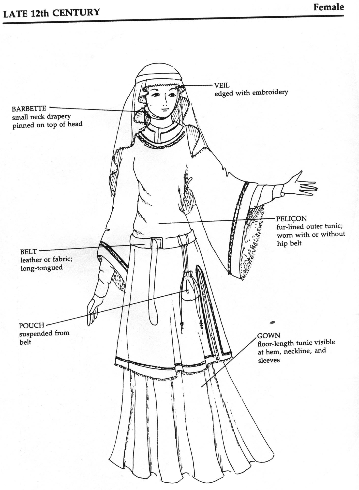 Костюм представляющий собой соединение верхней части одежды. Элементы женского костюма древней Руси. Костюм средневековья схема. Элементы средневекового костюма. Древнерусский костюм.