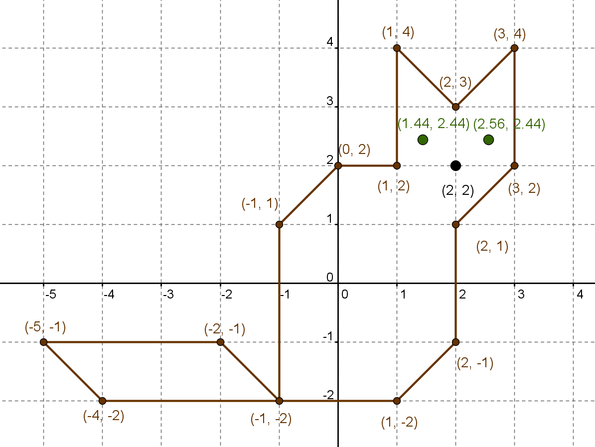 Декартова система координат на плоскости рисунки. Координатная ось 7 класс. Рисунок по точкам с координатами. Координатная плоскость рисунки животных. 3 любых координат